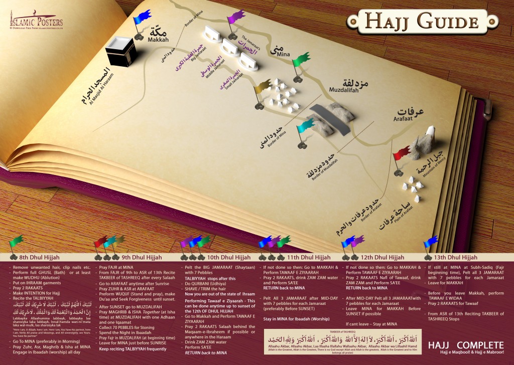Hajj Guide By Islamic Posters