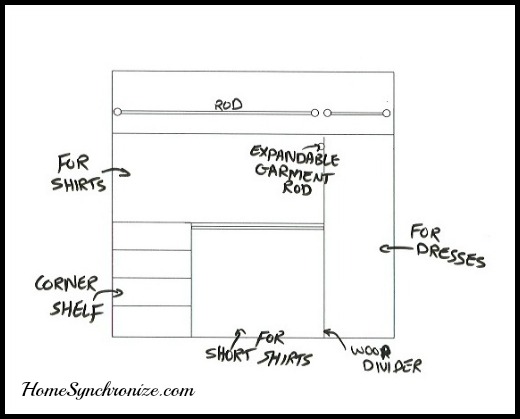 Closet Concept Board